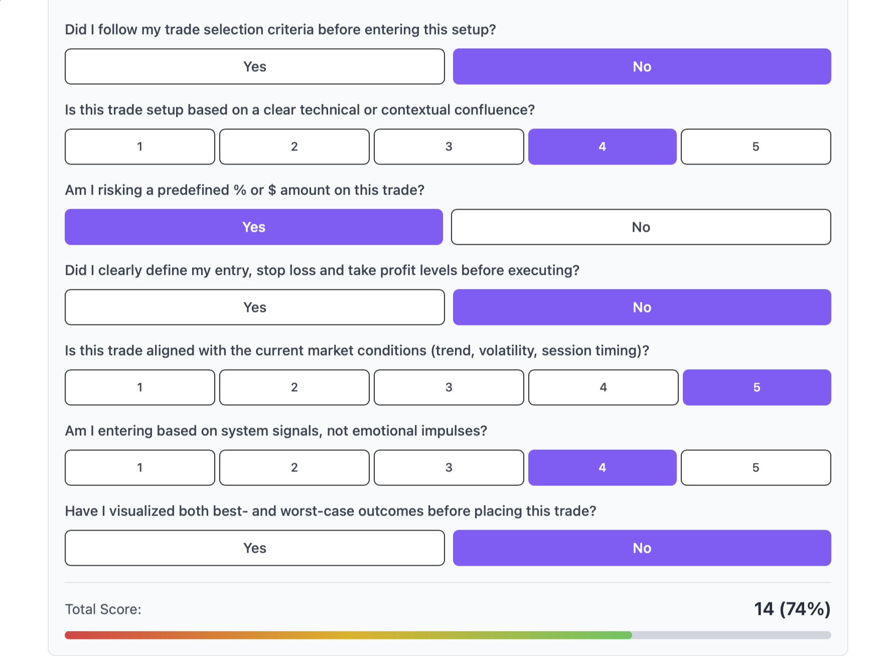 Pre-Trade Checklist Interface