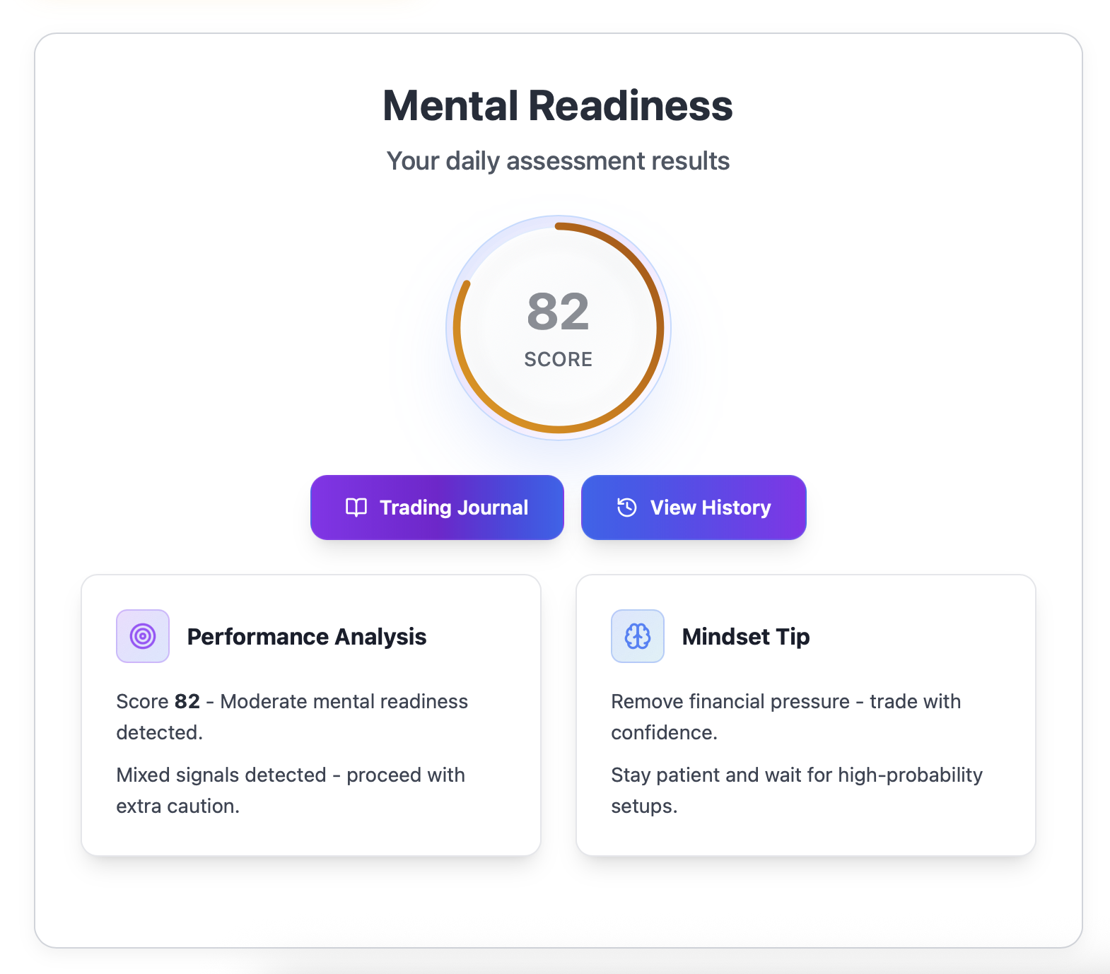 Start your day with mental preparation