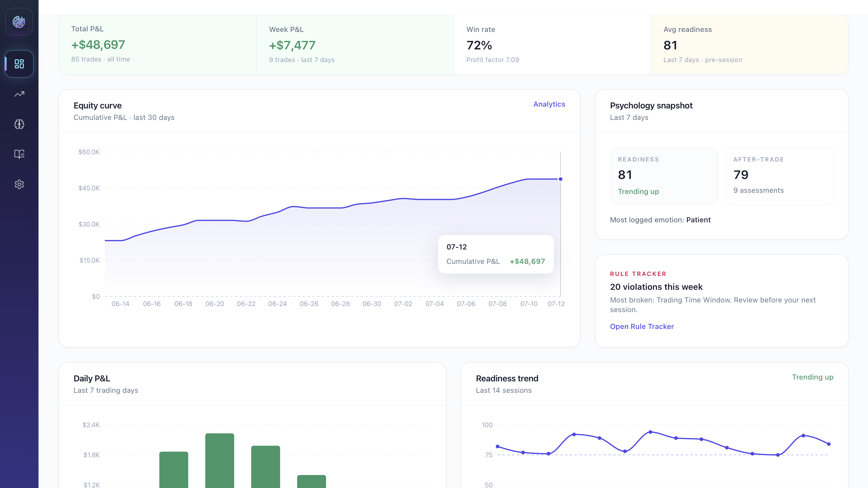 MentalBro dashboard overview