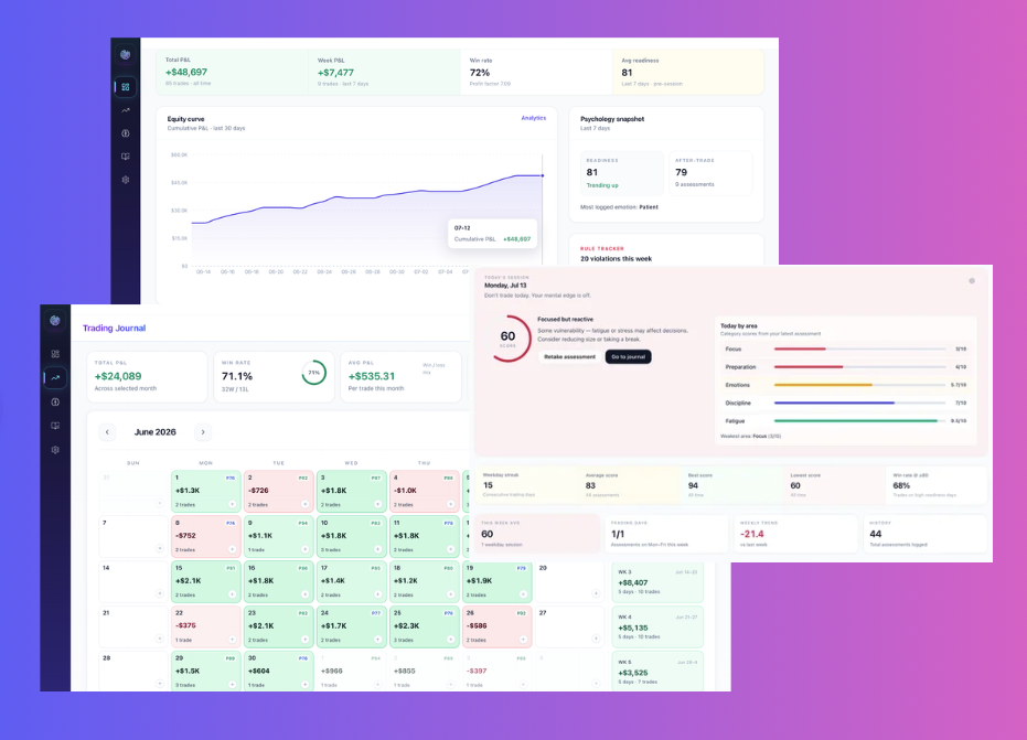 MentalBro dashboard — mental readiness, journal, and trading psychology tools