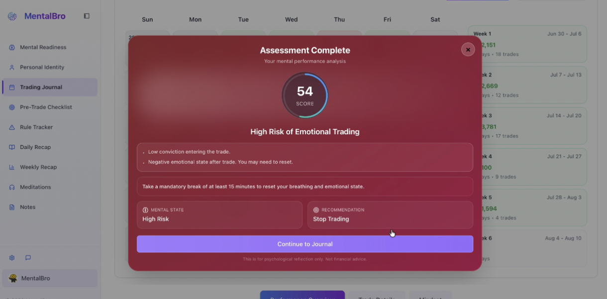 After-Trade Assessment