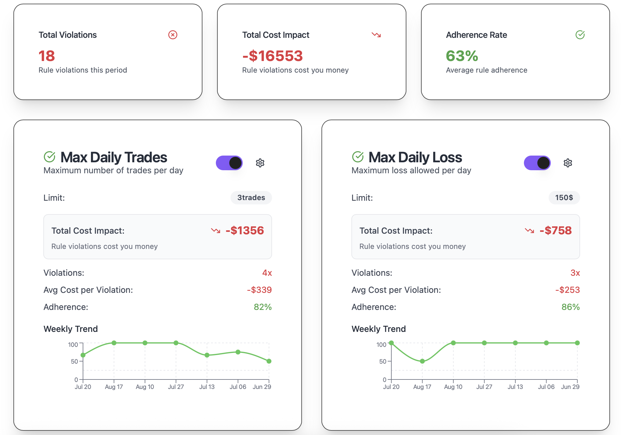 Smart Rule Tracker Dashboard