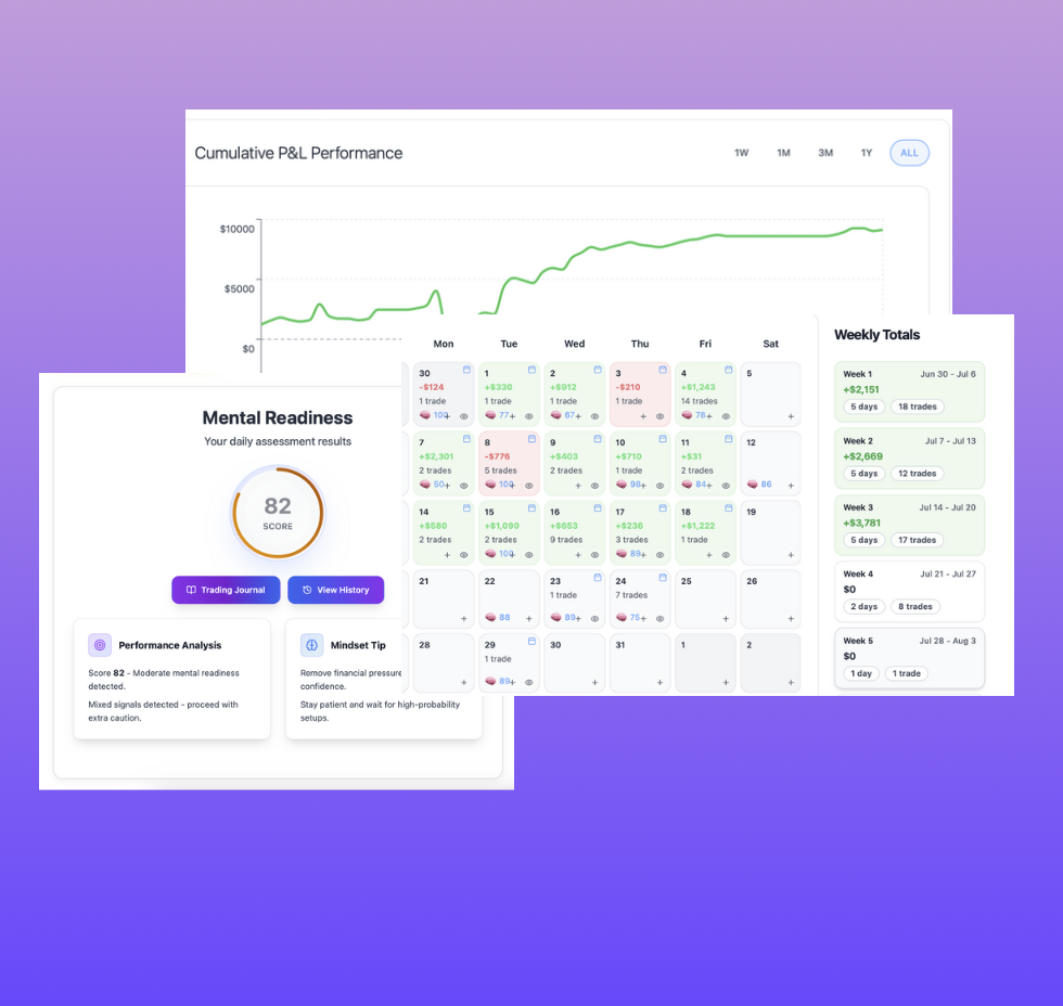 Trading Psychology Mastery
