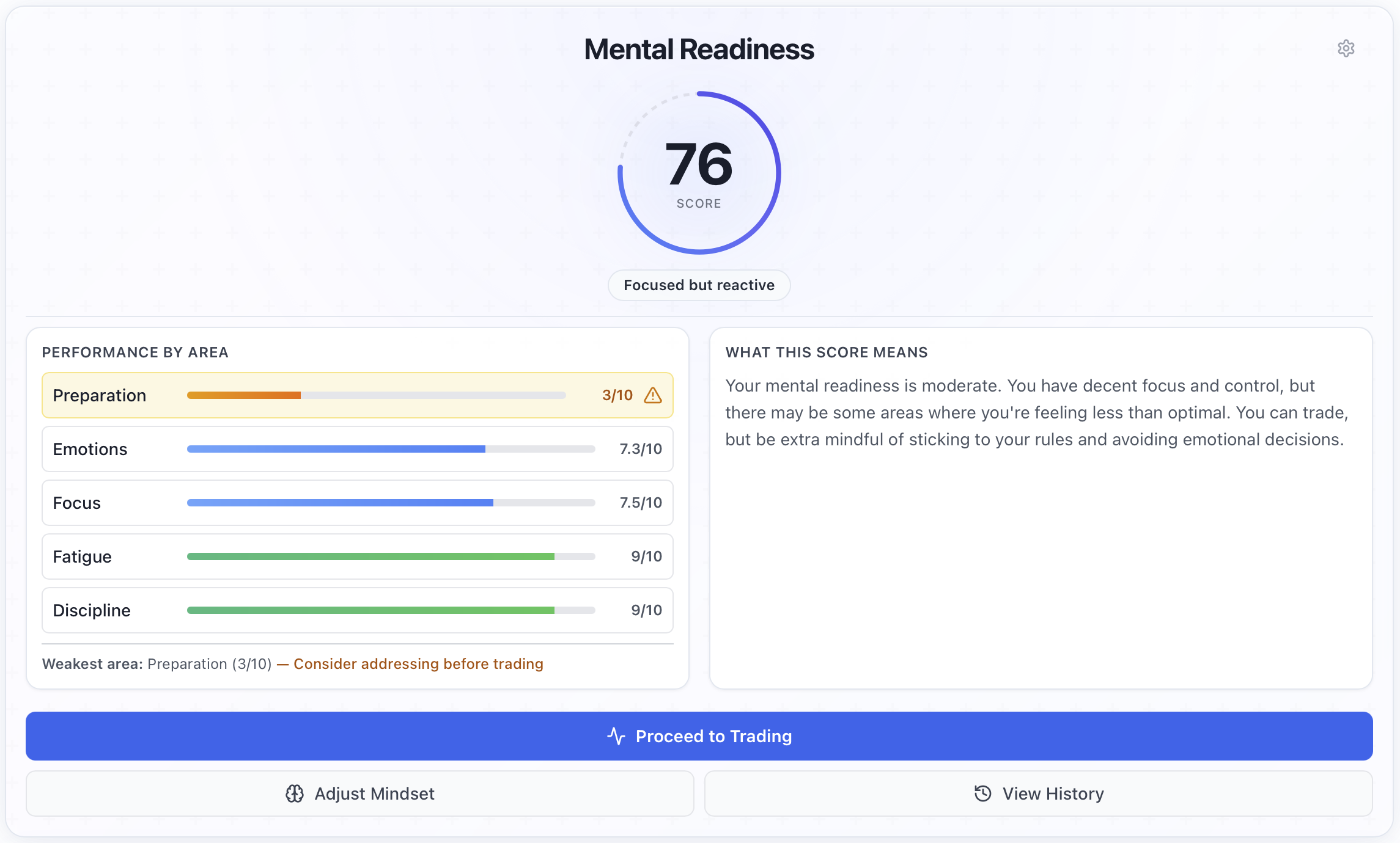 Mental Readiness Assessment