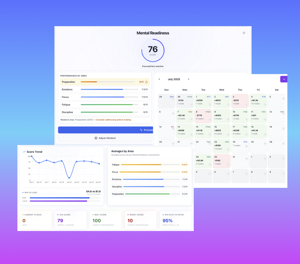 MentalBro dashboard — mental readiness, journal, and trading psychology tools